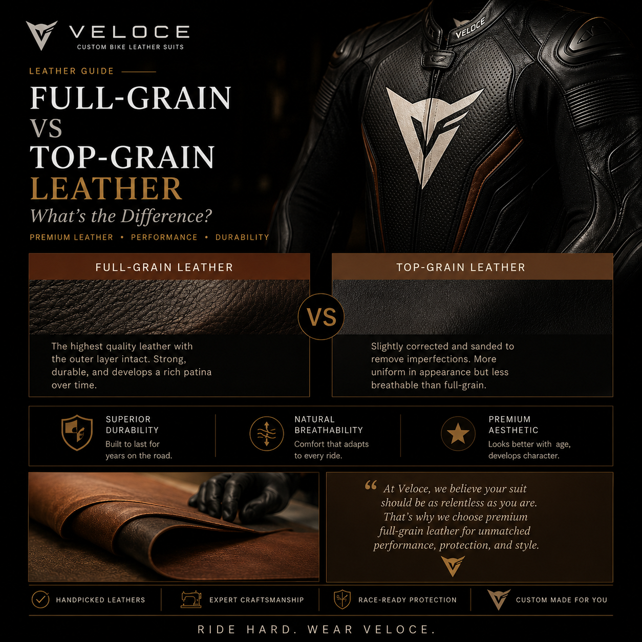 Full-Grain vs Top-Grain Leather: What's the Difference?